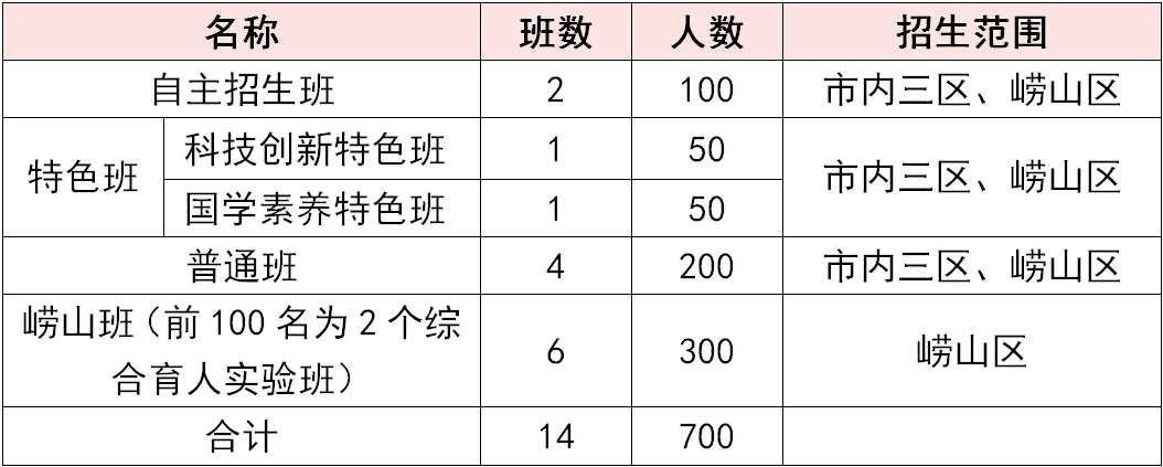 专业队篮球训练的费用是多少_2
